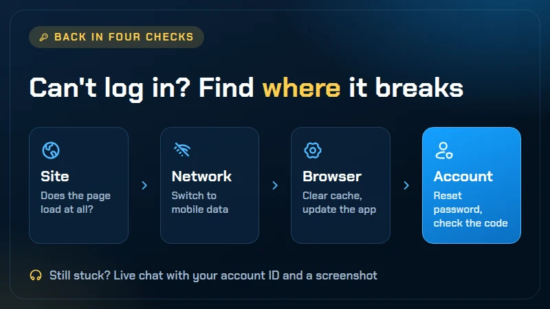 Illustration of a locked 1xBet account screen with a key and a status light