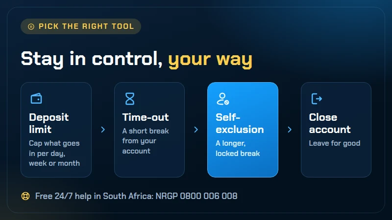 Illustrated card showing a pause button, a calendar and a shield, standing for limits, breaks and self-exclusion at 1xBet